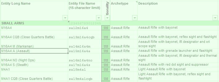 Game systems and database design
